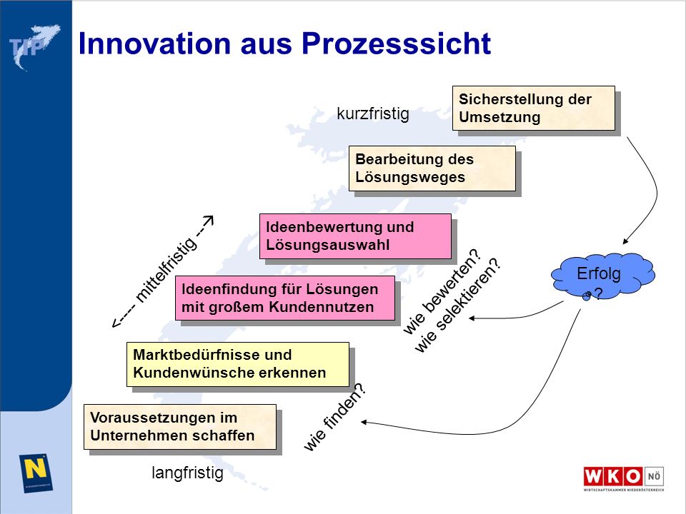 Wie aus dem Geschäftsbericht des Online-Händlers hervorgeht, erwirbt dieser oft Aktienoptionen, wenn er geschäftliche Vereinbarungen eingeht. Wie